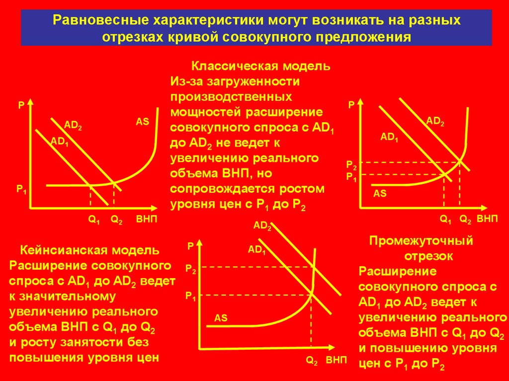 Экономика находится в состоянии