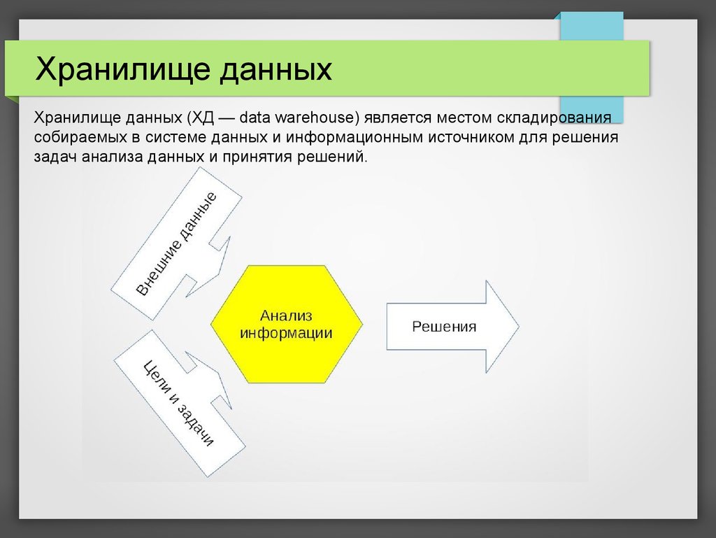 Неверный формат хранилища данных. Хранилище данных. Понятие хранилища данных. Нормализованные хранилища данных. Отличие хранилища данных от базы данных.