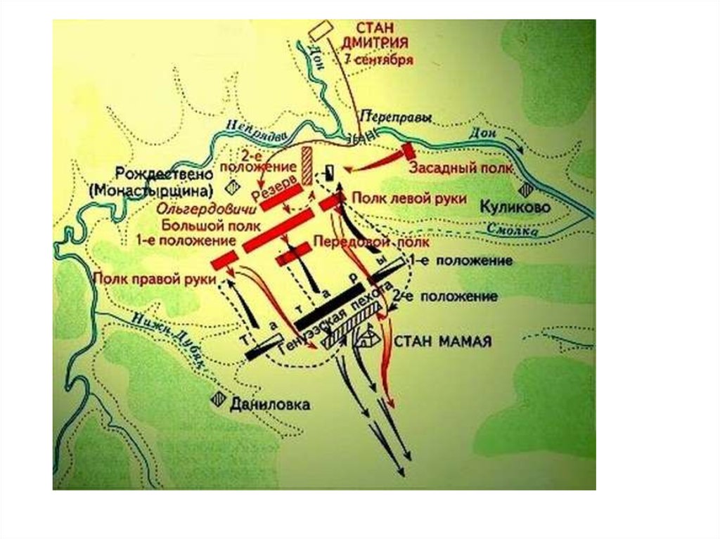 Используя схему опишите ход куликовской битвы. План Куликовской битвы 8.09.1380. Поход Дмитрия Донского в 1380. Куликовская битва 8 сентября 1380 схема. Куликово поле схема сражения.