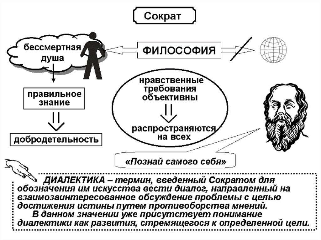 Схемы по философии