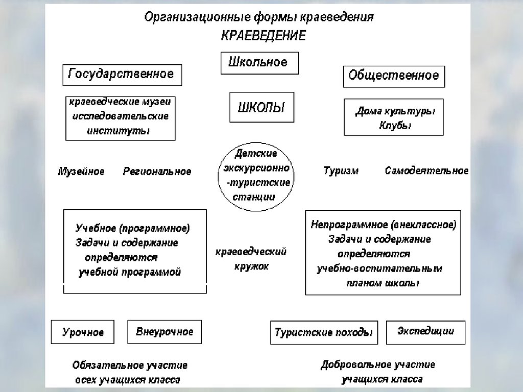 Внеурочная работа по химии. Краеведение - презентация онлайн