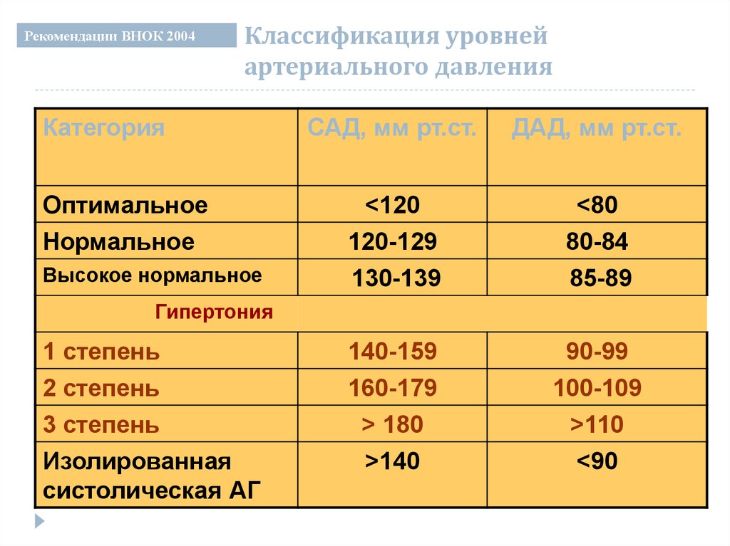 Статья: Опыт применения диротона для лечения больных артериальной гипертонией