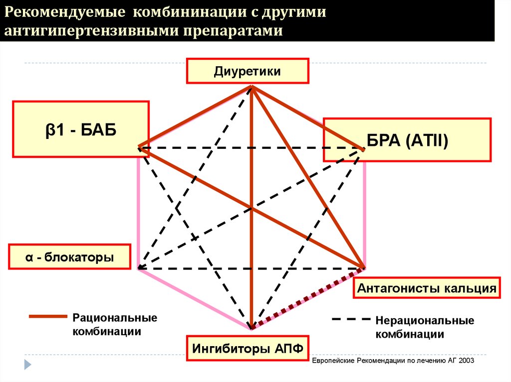 Схемы гипотензивных препаратов