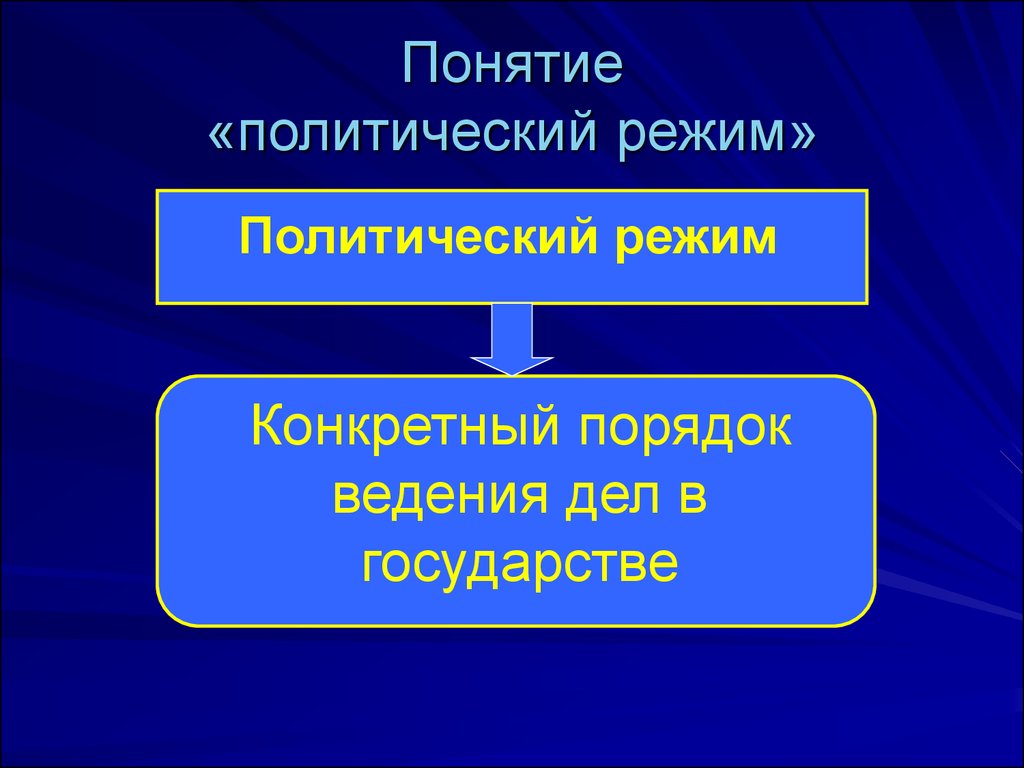 1 политический режим. Понятие политического режима. Политические режимы. Политический режим термины.