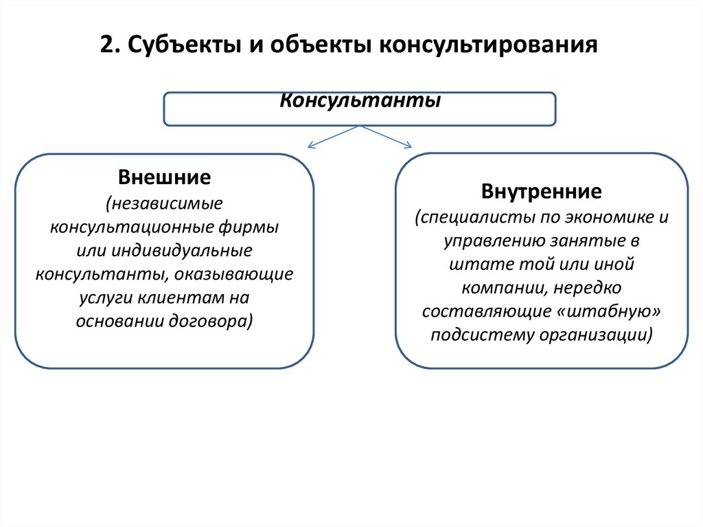 Объект и субъект проекта