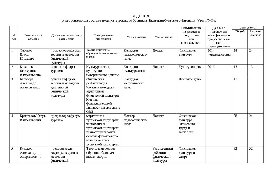 Сведения о персональном составе работников некоммерческой организации. Персональный состав педагогических работников. Информация о пед составе. Персональный состав это. Шаблон на список педагогического состава.