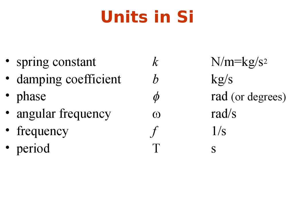 Units in Si
