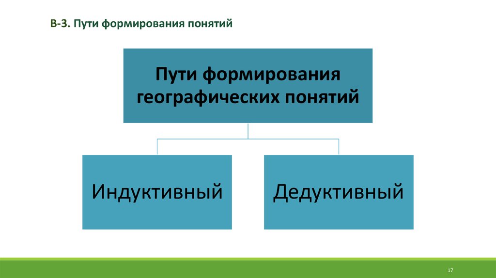 Понятие пути