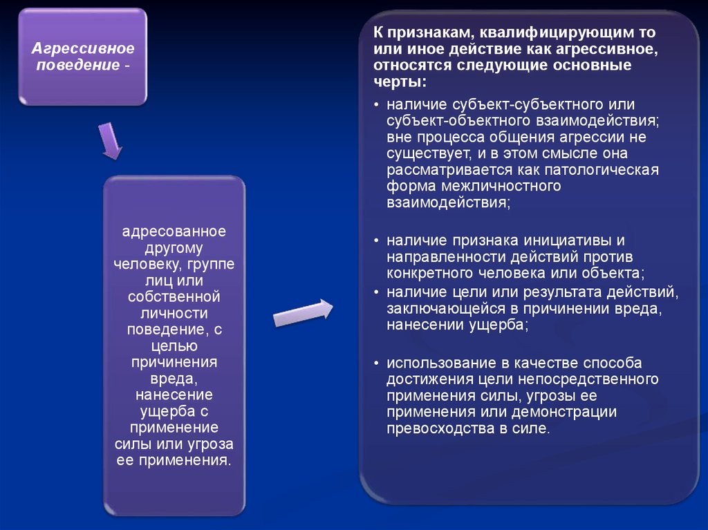 Вопросы социальное поведения. Девиантное поведение как психолого-педагогическая проблема. Педагогические ситуации с девиантным поведением. Отклоняющееся поведение как психолого-педагогическая проблема. Девиантное поведение педагогические проблемы.