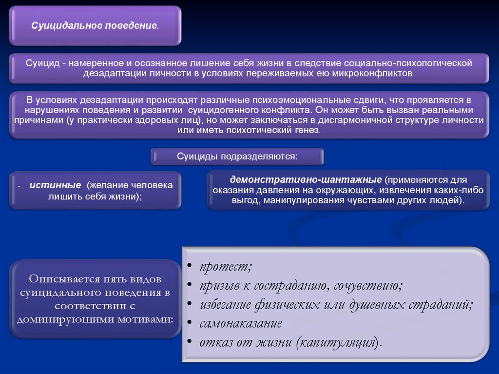 Суицидальное поведение детей и подростков презентация