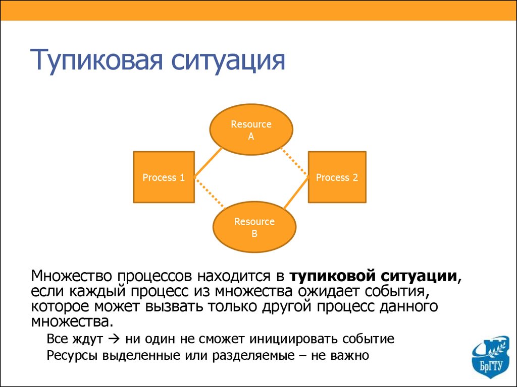 Что означает ситуация. Патовая ситуация это. Тупиковая ситуация. Тупиковая следственная ситуация. Процессы в ОС тупиковая ситуация.