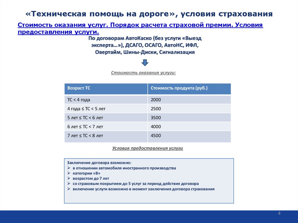 «Техническая помощь на дороге», условия страхования