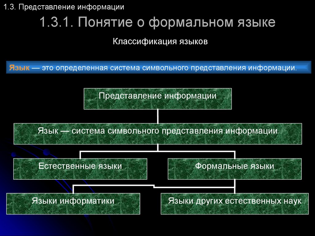 Организация и представление информации