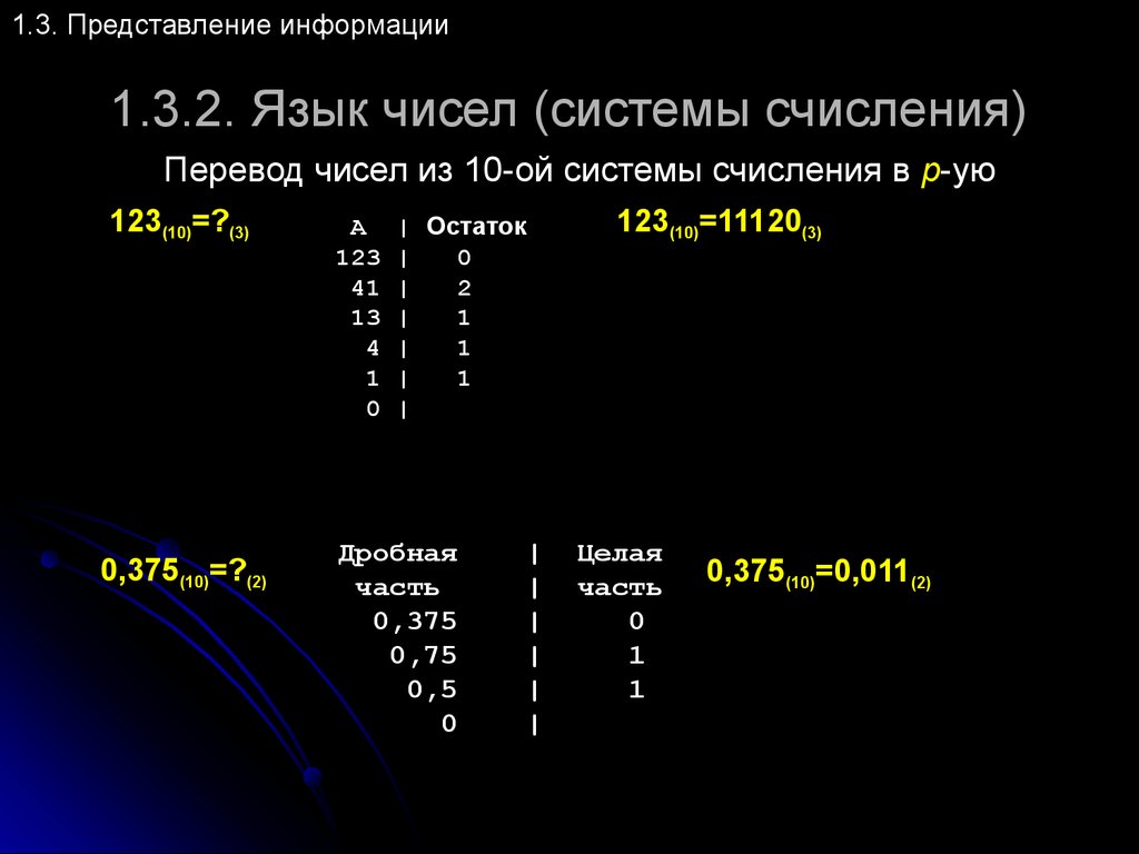 Информатика тестовая часть. Язык чисел.