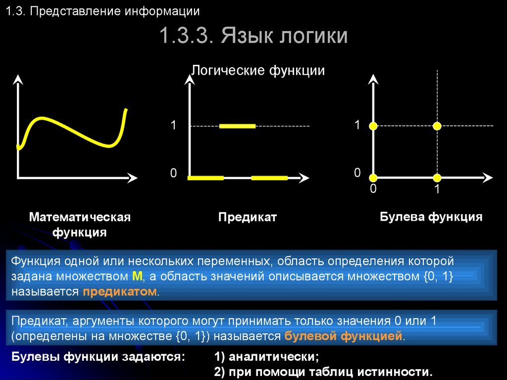 Тест представление информации. Как найти область определения функции.