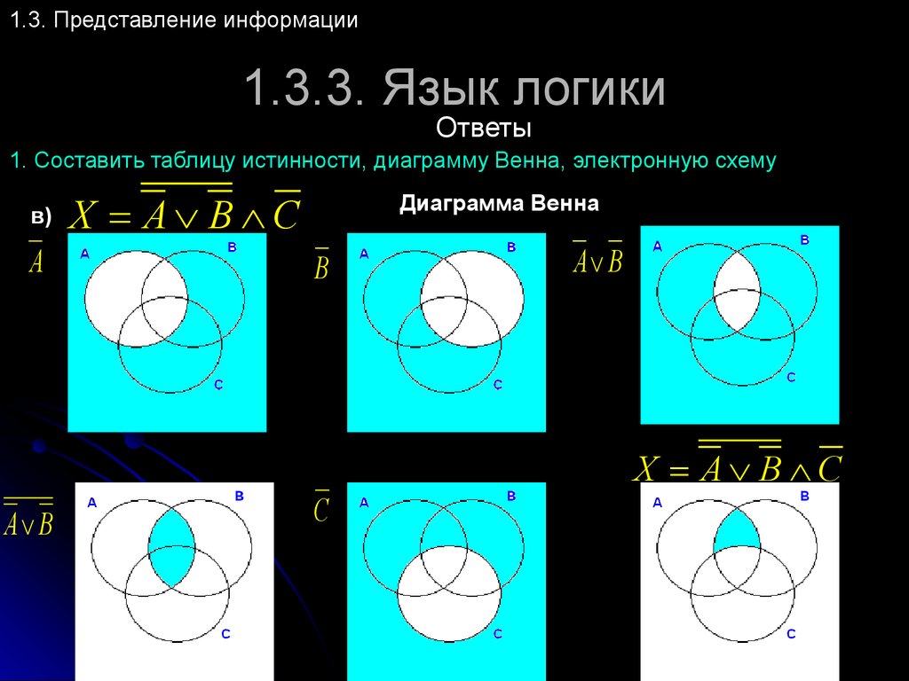 Представление 3. Географическое представление по информатике круги.