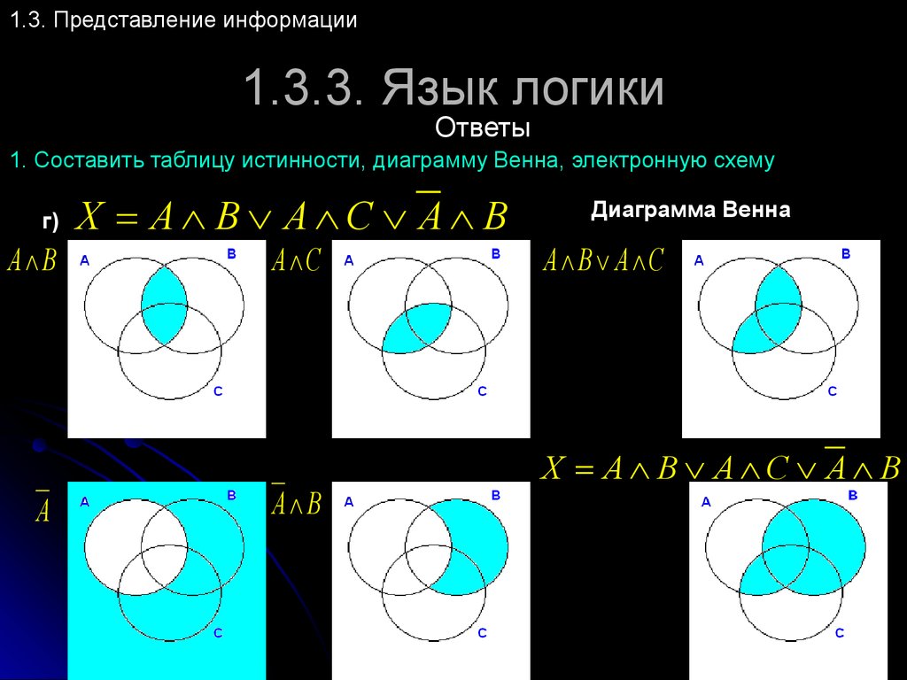 Третий представление