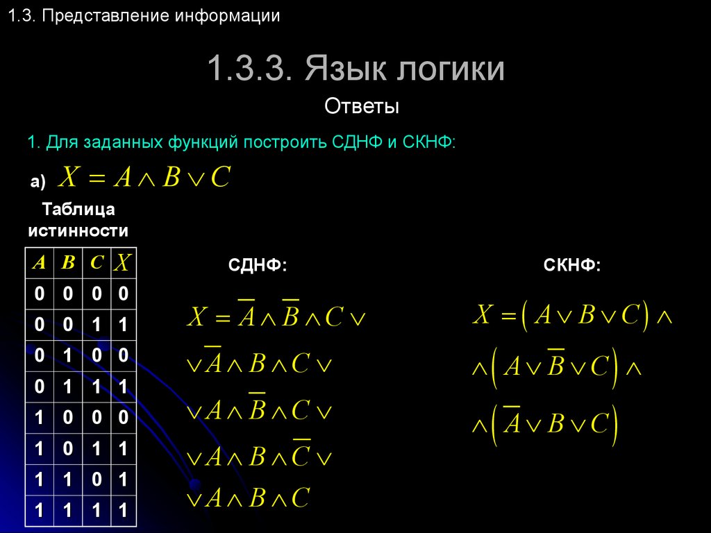 СДНФ из таблицы истинности. Дизъюнктивная нормальная форма по таблице истинности. СДНФ формула. Таблица СКНФ.