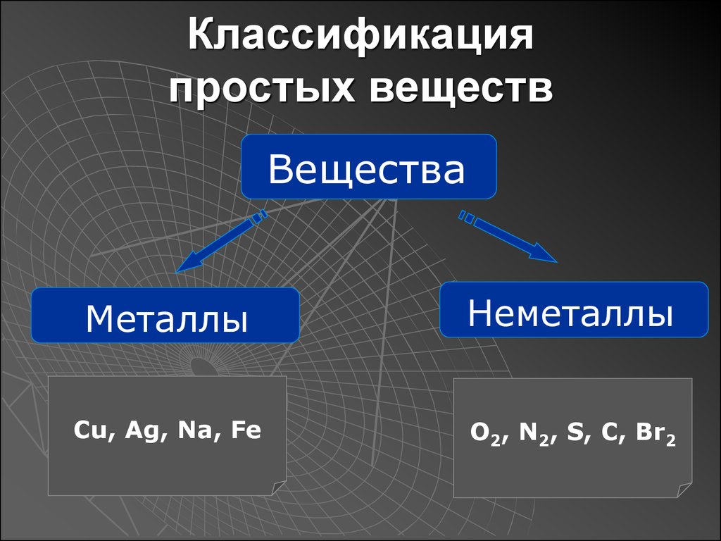 Органические соединения металлов. Классификация простых веществ. Классификация веществ простые вещества. Классификация простых веществ неметаллов. Классификация простых веществ металлов и неметаллов.