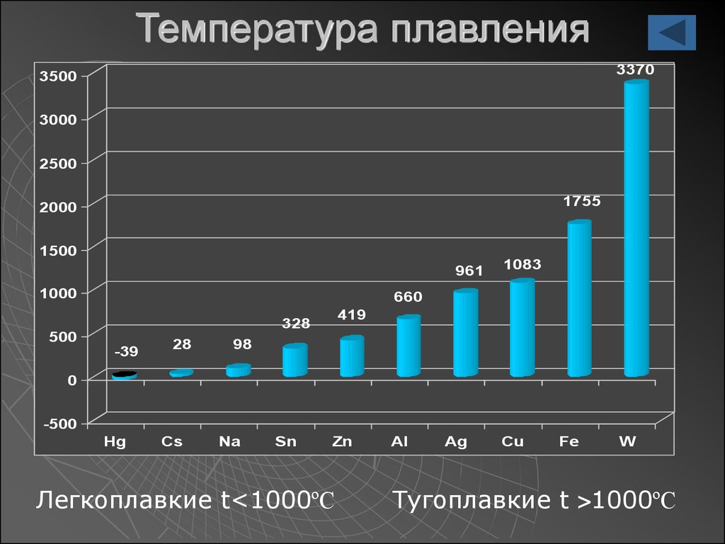 Градус плавления пластика