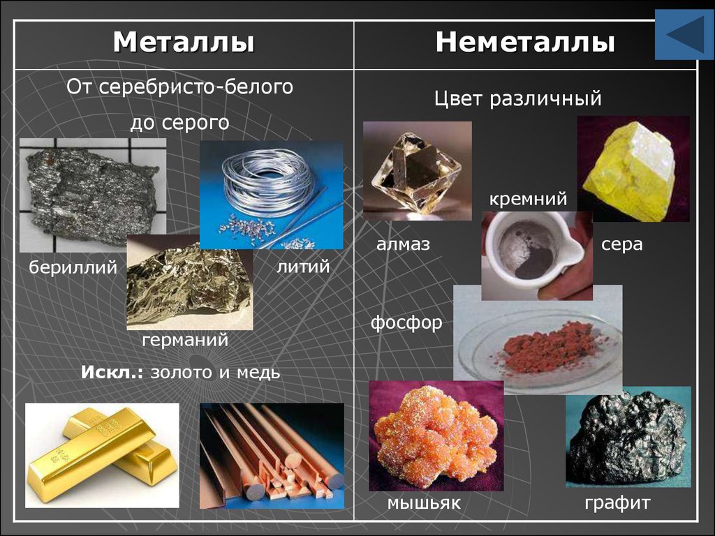 К неметаллам относятся простые вещества образованные элементами. Простые вещества металлы и неметаллы 8 класс. Металлы и неметаллы в химии. Vtnfkks b ytvfntks. Простые металлы в химии.