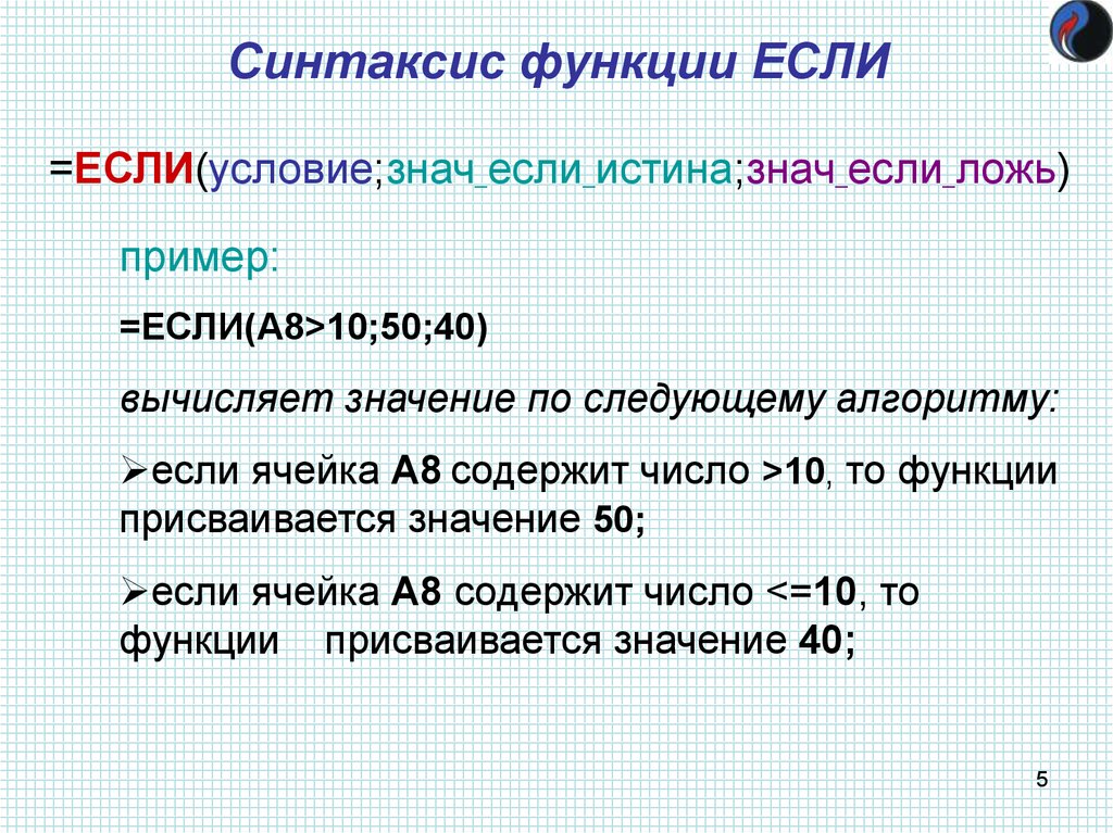 Синтаксис функции