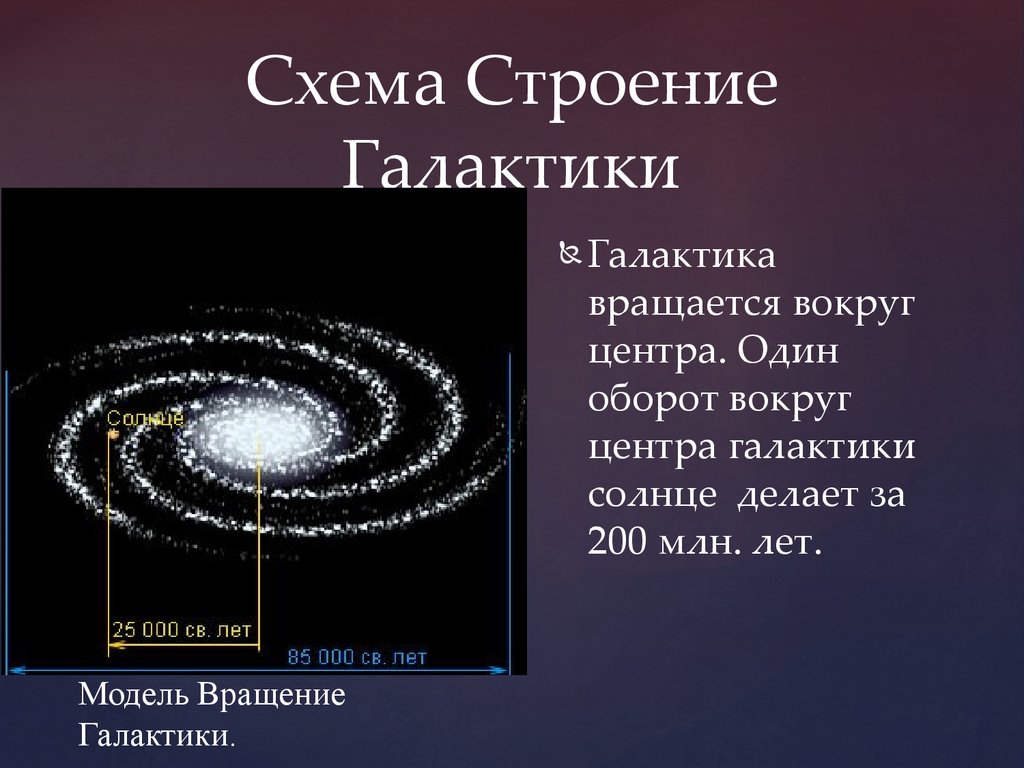 Виды галактик презентация по астрономии 11 класс