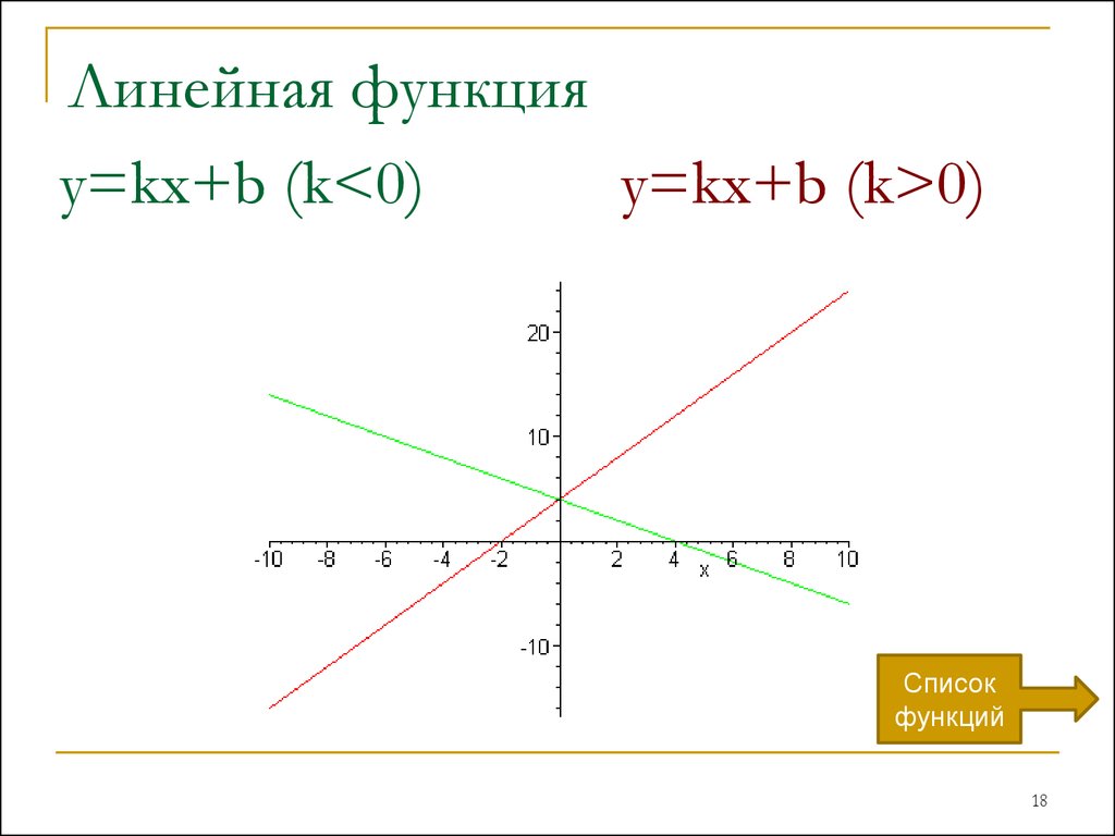 Нулем функции y kx b. Функция y KX B K<0 B<0. Линейная функция KX+B. График линейной функции y KX+B. Линейная функция y KX.
