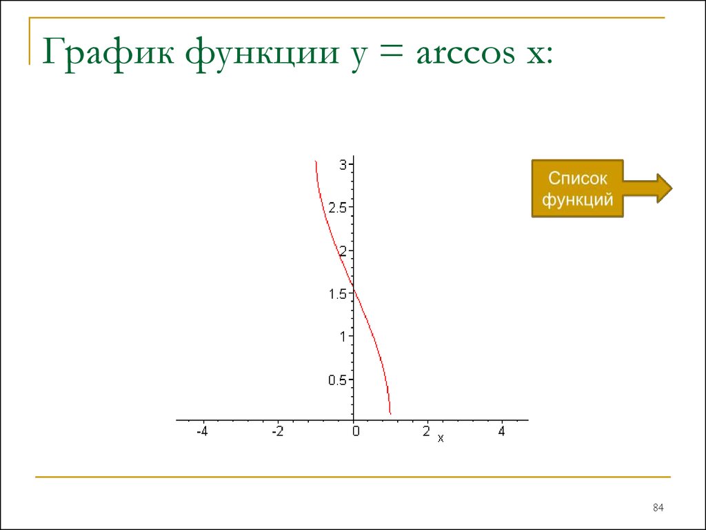 Arccos x график. График функции y Arccos. Функция y Arccos x. График функции Arccos x. Arccos график.