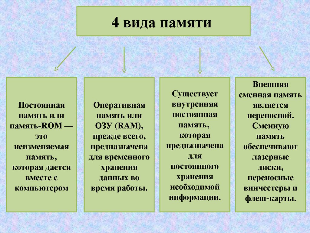 Системный блок - презентация онлайн