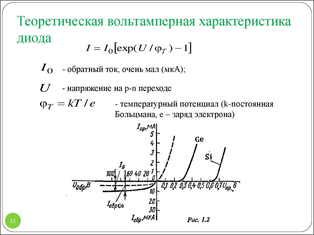 Параметры прямой. Теоретическая вах диода. Вольт амперная характеристика полупроводникового диода. Уравнение вах полупроводникового диода. Диод вольт амперная характеристика диода.