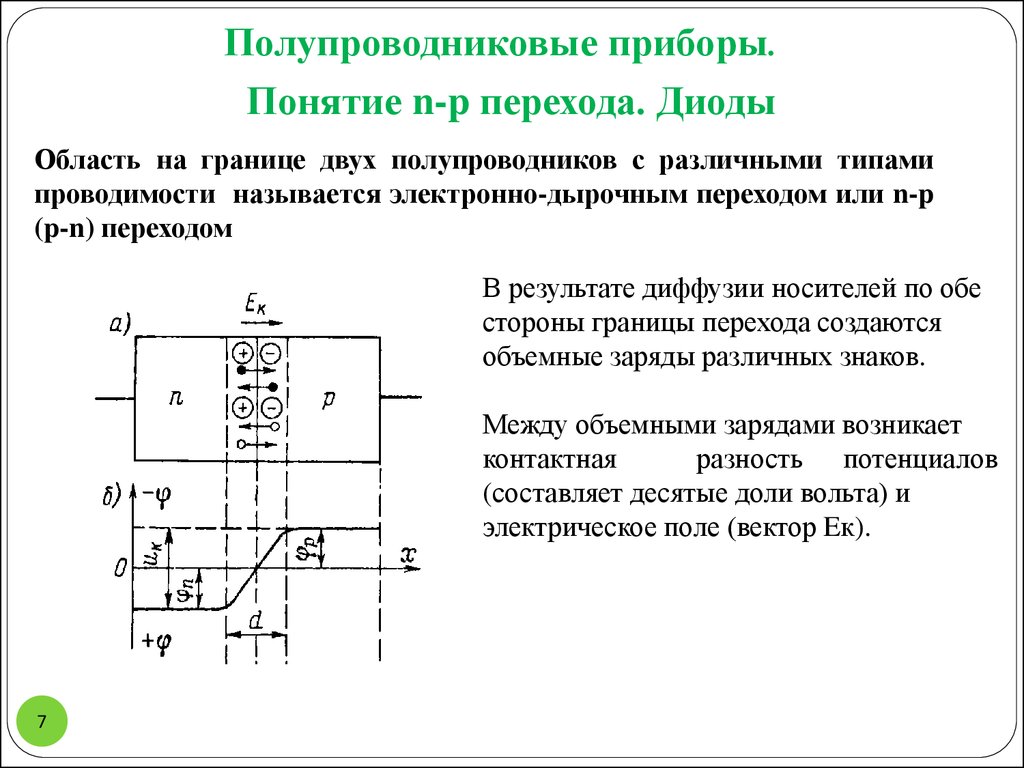 Схема pn перехода