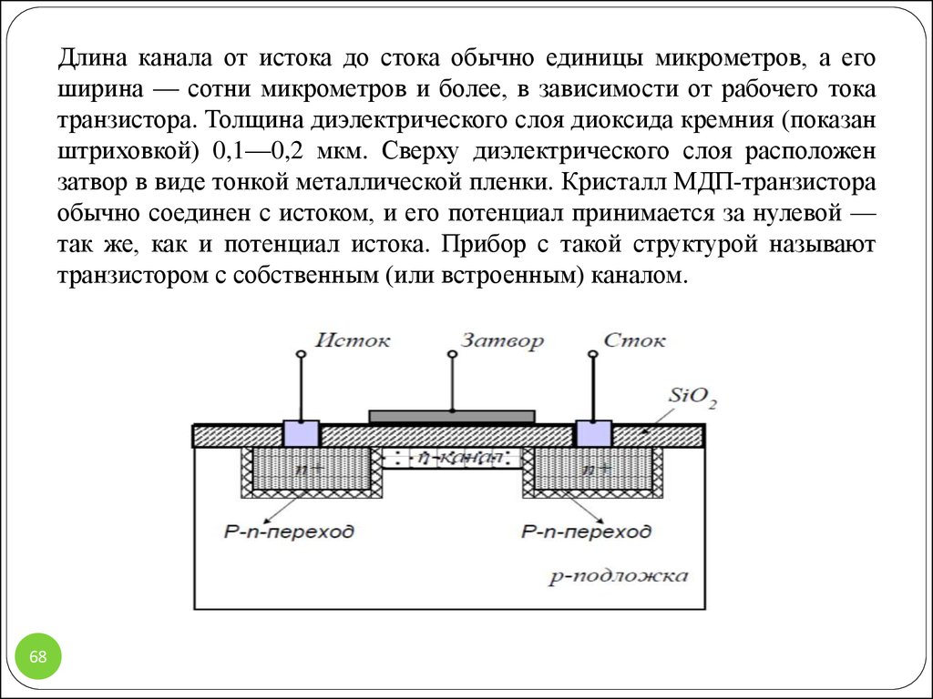 Какая длина канала. МДП-транзистор длина и ширина канала. Длина затвора транзистора. Ширина затвора транзистора. Длина канала транзистора.