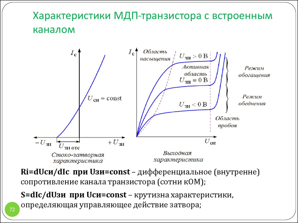 Режим насыщения транзистора схема