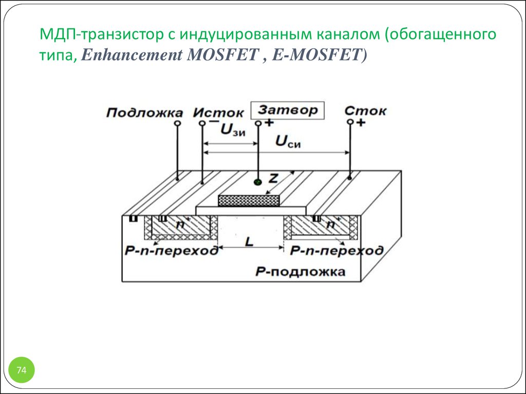 Полевой транзистор с индуцированным каналом схема