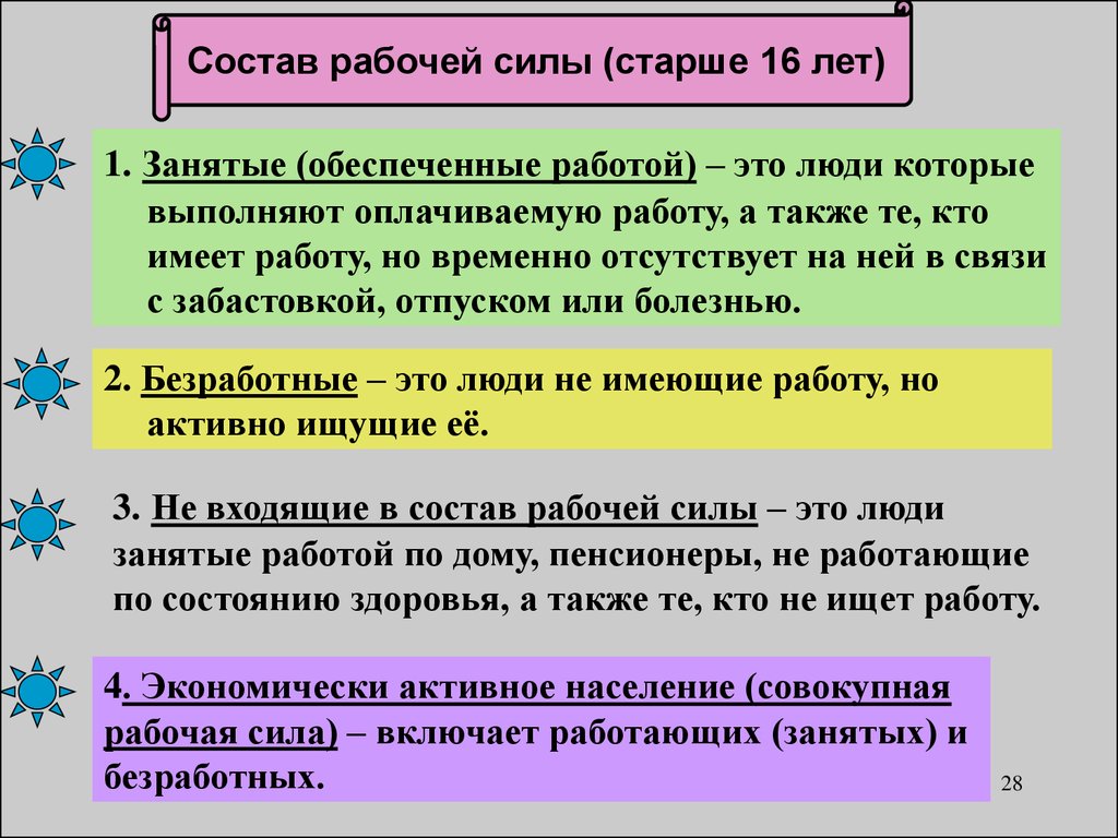 В отношении входит в состав находятся. Состав рабочей силы. Кто не входит в состав рабочей силы. Выбывшие из состава рабочей силы это. В состав рабочей силы не включается.