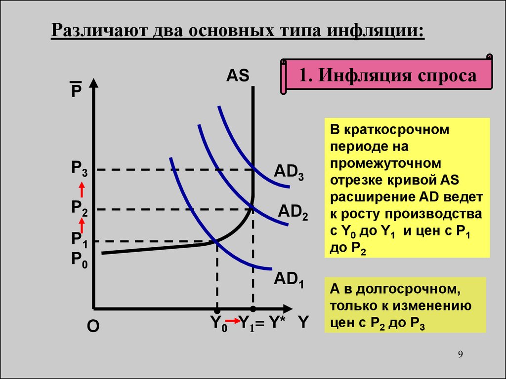 1 инфляция спроса 2 инфляция предложения. Инфляция и безработица. Взаимосвязь инфляции и безработицы. Инфулятица и безработится. Инфляция предложения и безработица.