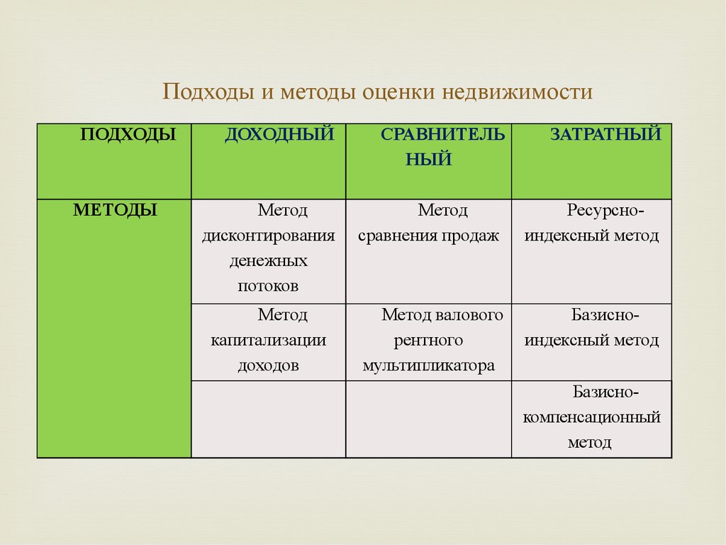 Сравнитель