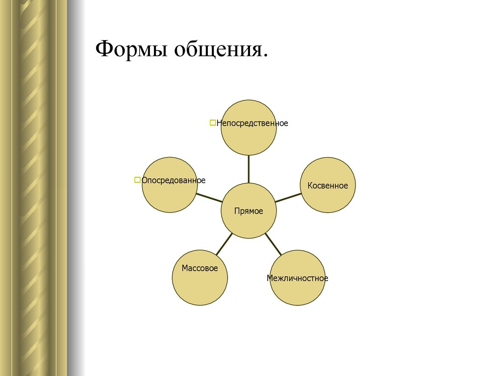 Социальная психология общения и взаимодействия людей. Урок игра. Что? Где?  Когда? - презентация онлайн