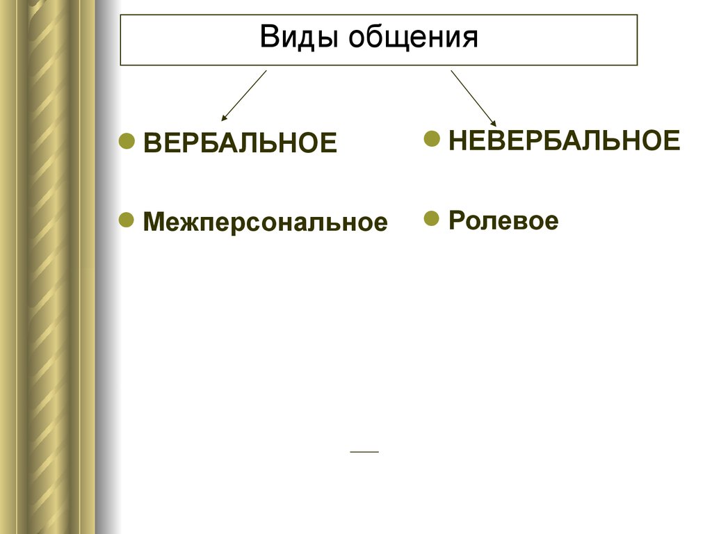 Социальная психология общения и взаимодействия людей. Урок игра. Что? Где?  Когда? - презентация онлайн