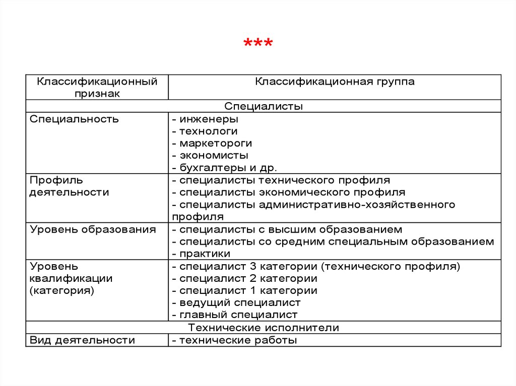 Главный специалист учреждения