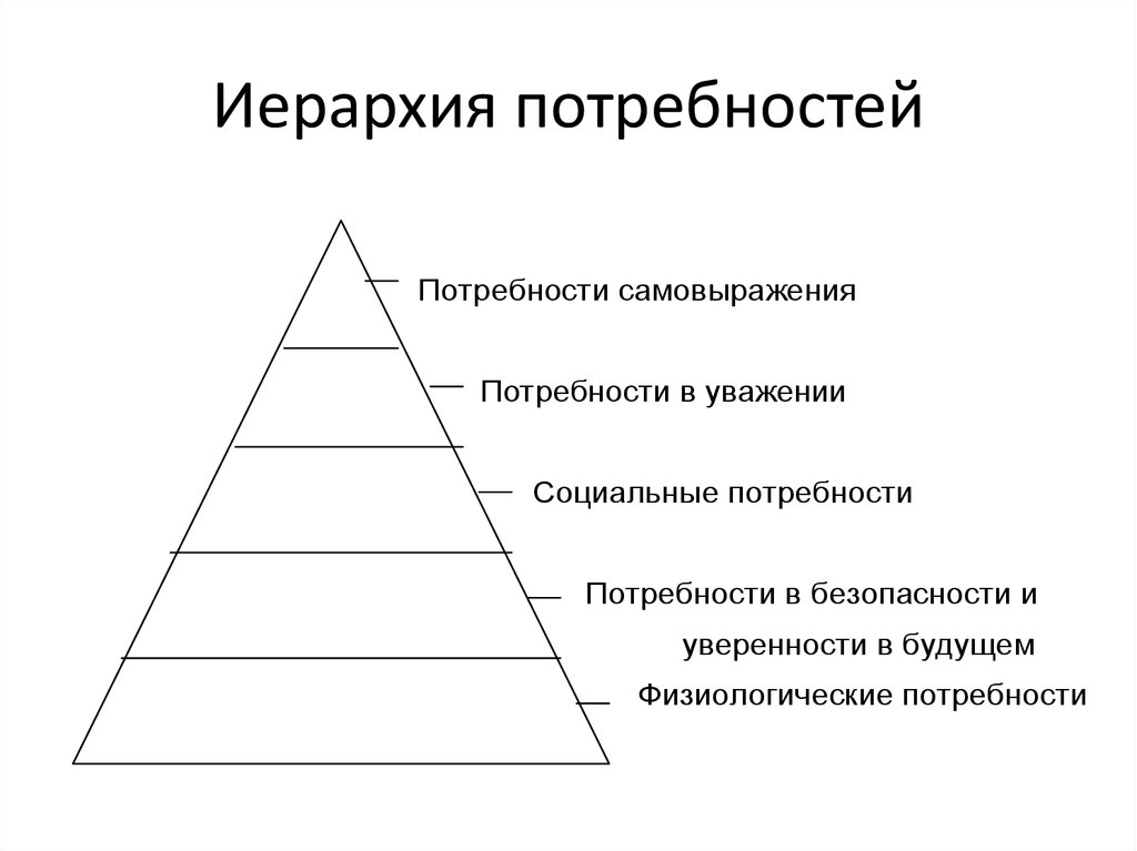 Иерархическая лестница схема