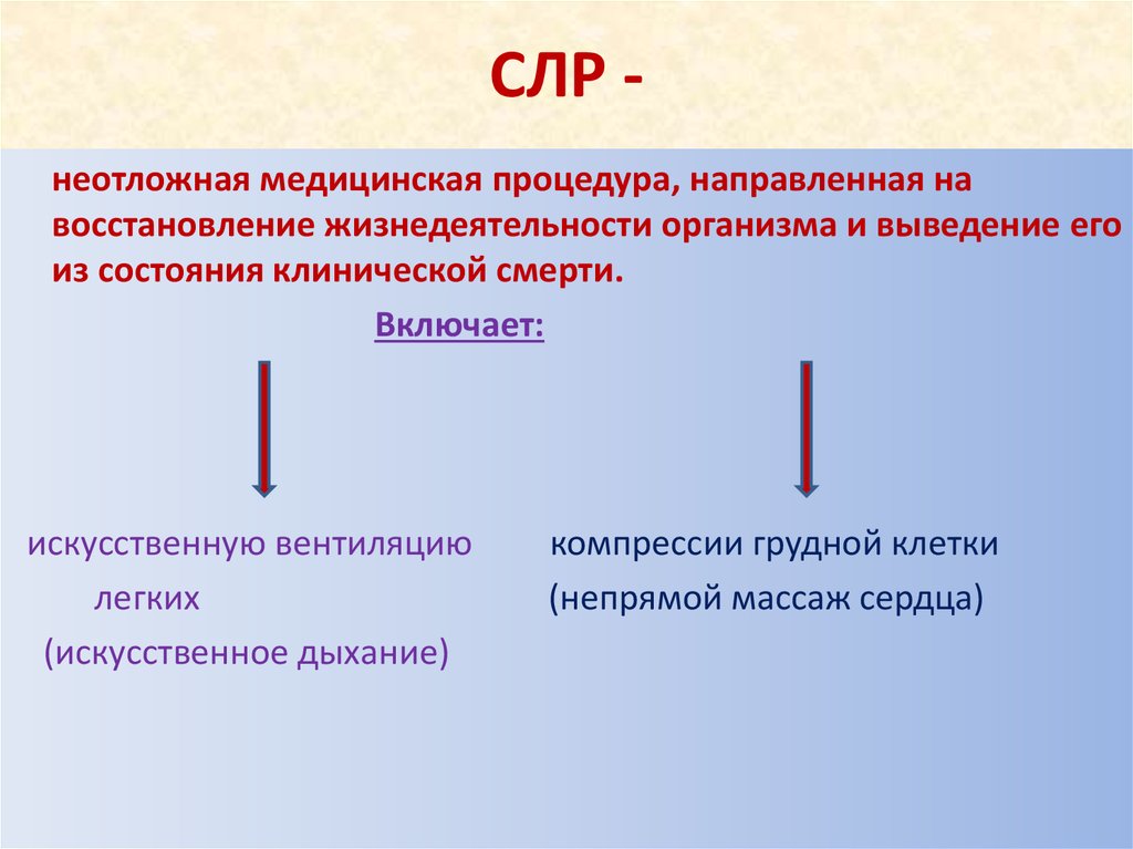 Какая процедура направленная