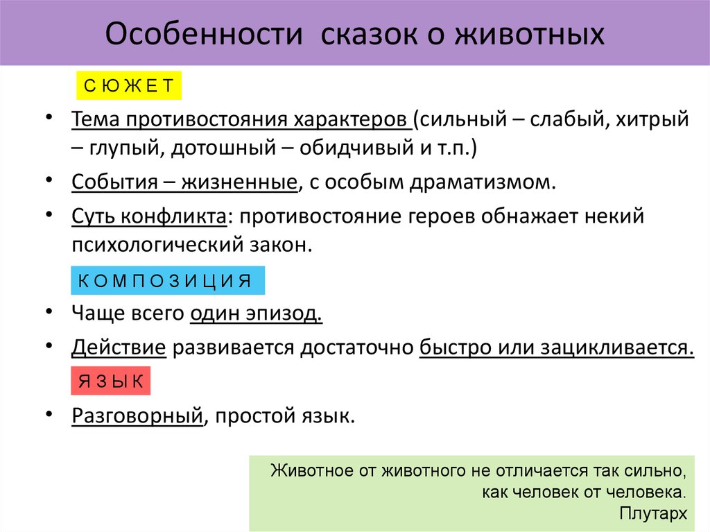 Особенности б. Признаки сказки о животных. Особенности сказок. Особенности жанра сказки. Жанровые особенности сказки.