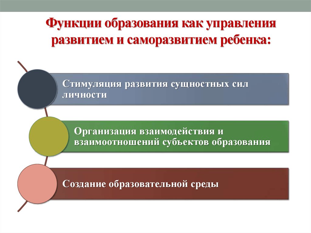 Функции воспитания личности