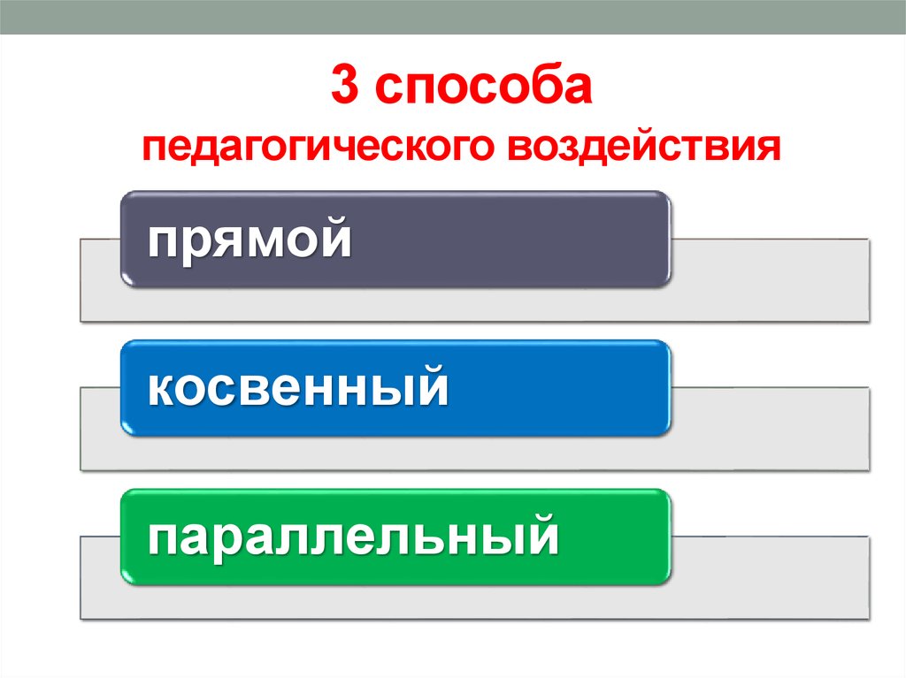 Методы воздействия обучения. Способы педагогического воздействия. Методы педагогического воздействия. Методы и приемы педагогического воздействия. Способы педагогическоговоздецстаия.