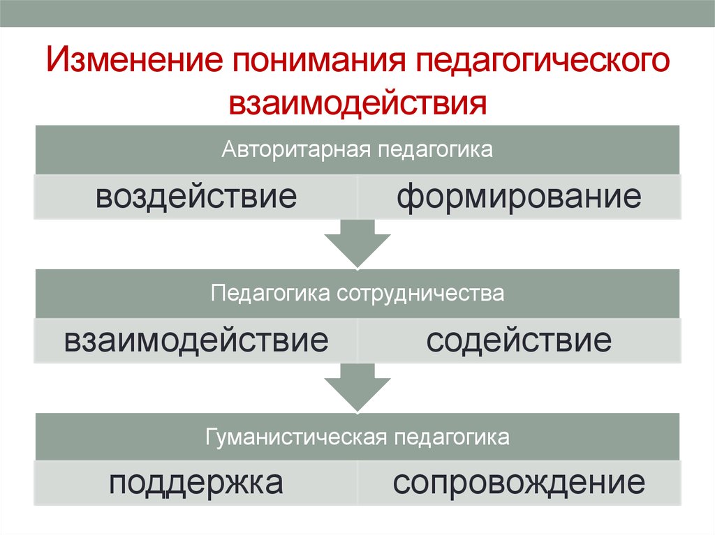 С точки зрения педагогики