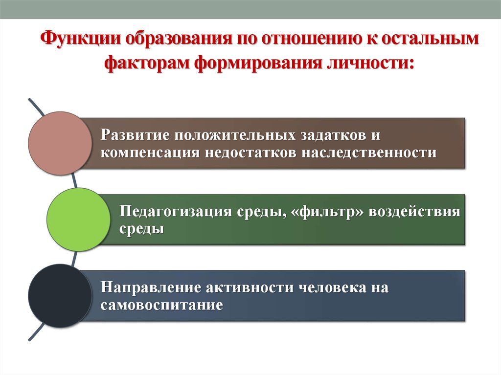 Министерство образования функции