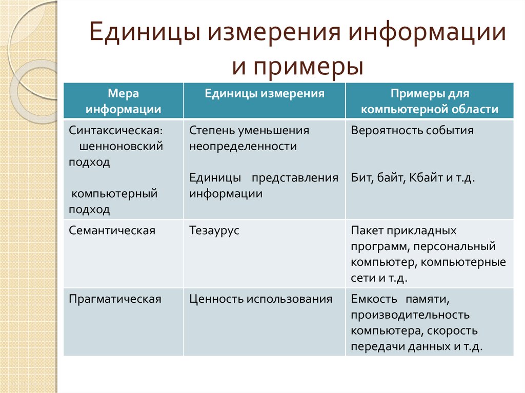 Что является единицей информации