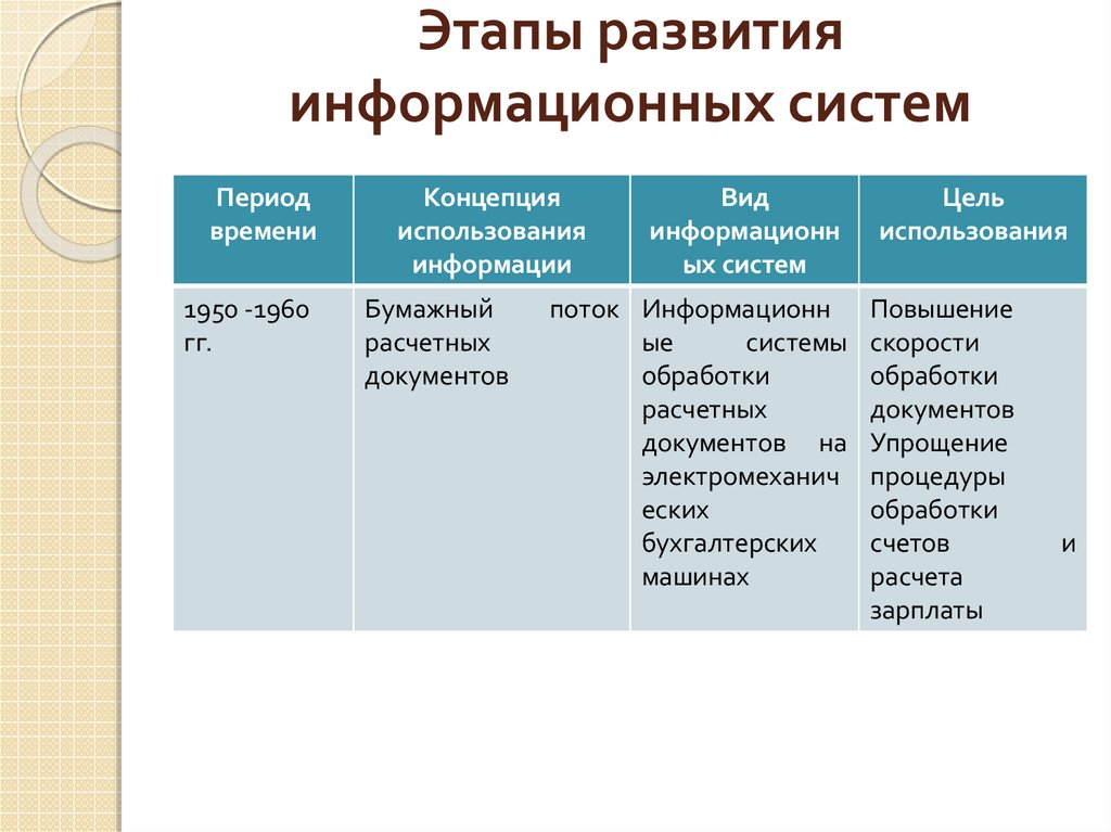 Развитие информации